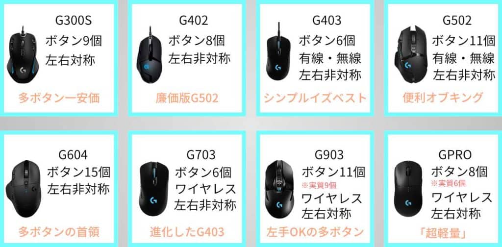 ロジクールg502h G502wl 使ってみて感じた利点と欠点 アボログ